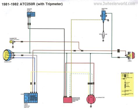 02 recon electrical box front end|recon 4 wheeler wiring diagram.